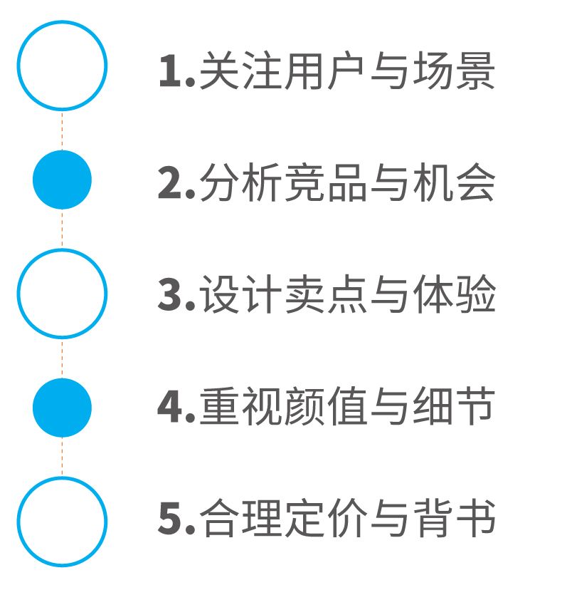如何設計一款過億銷售的爆款產品?(圖6)